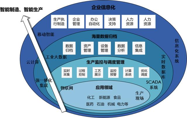 華睿源智慧工廠 scada