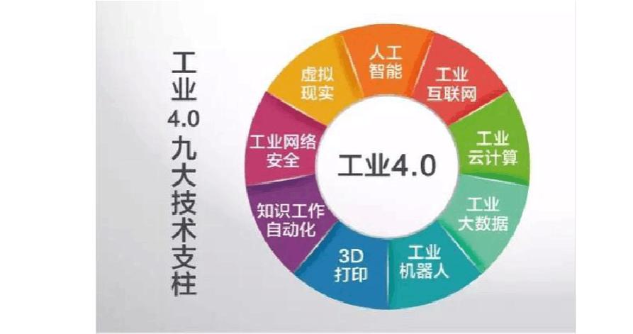 青島華睿源科技有限公司 工業(yè)4.0