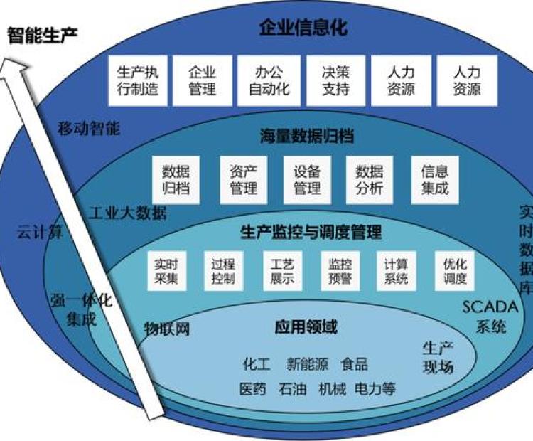 華睿源智慧工廠 scada