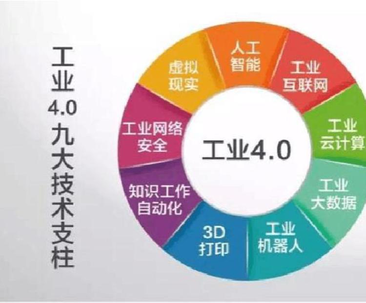 青島華睿源科技有限公司 工業(yè)4.0